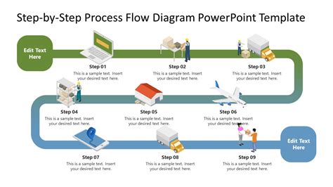 Image result for Process Approach Template.ppt