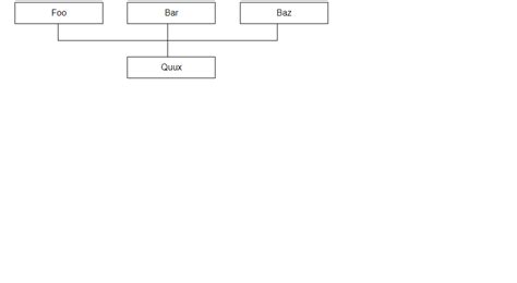 Image result for Flow Chart of HTML