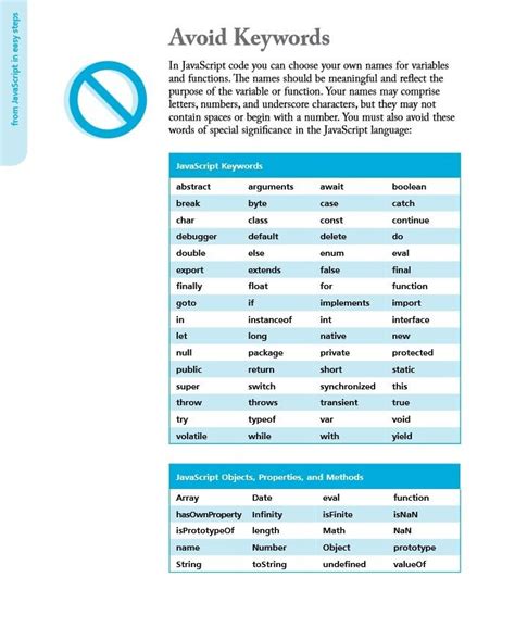 Image result for JavaScript Key Words