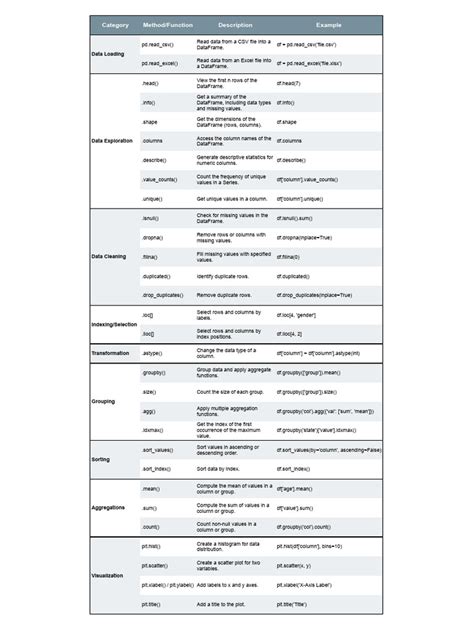 Data.table Cheat Sheet に対する画像結果