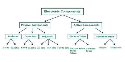 Image result for Engineering Electronic Components