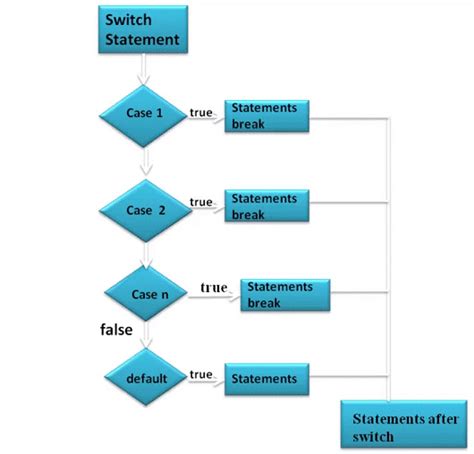 Match Case Python Flowchart に対する画像結果