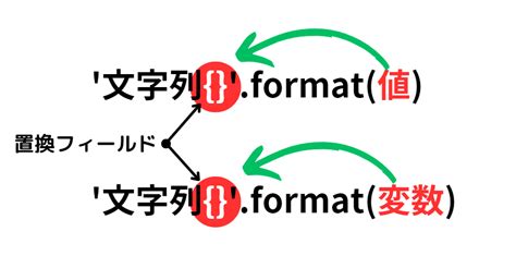 Afbeeldingsresultaten voor Python Boolean Comparison Chart