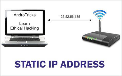 Image result for Static IP Address