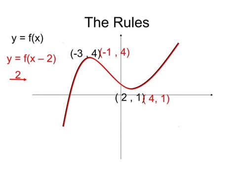 Image result for Tricky Not a Function Graphs