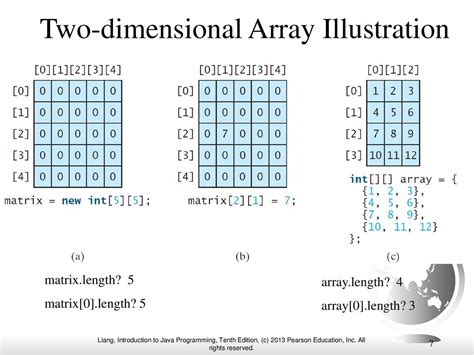 Image result for two dimensional array initialization