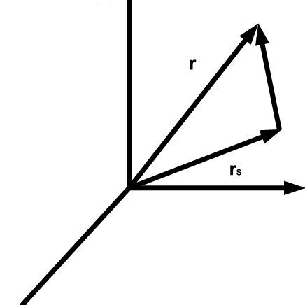 Image result for Support Vector Decomposition