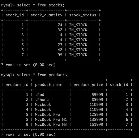 Image result for Spring Data JPA Repository Heirarchy
