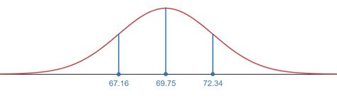 Image result for Normal Distribution Graph Calculator