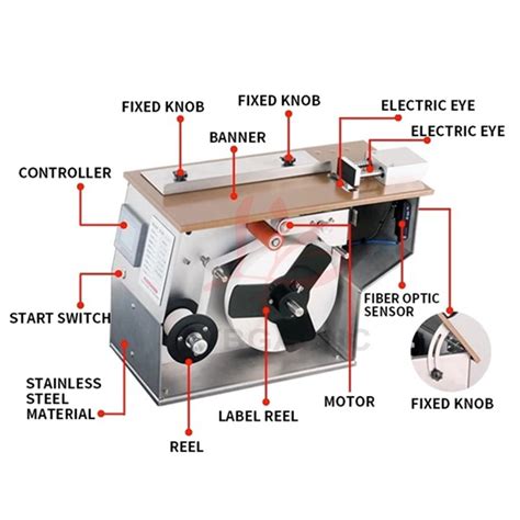 Image result for Right Angle Labeling Machine