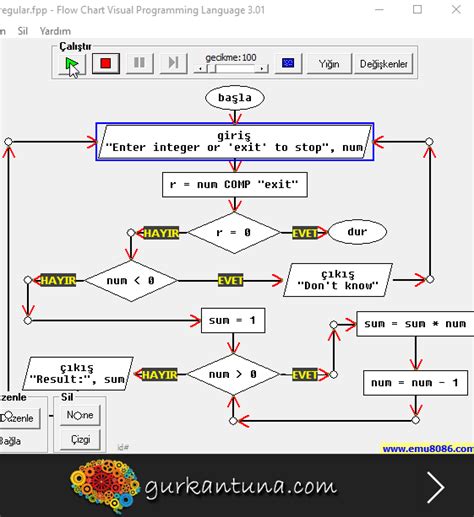 Massive Programming Flow Chart に対する画像結果