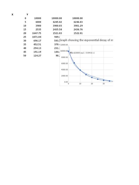 Graph Showing The Exponential Decay of My Math Grade Over Time | PDF