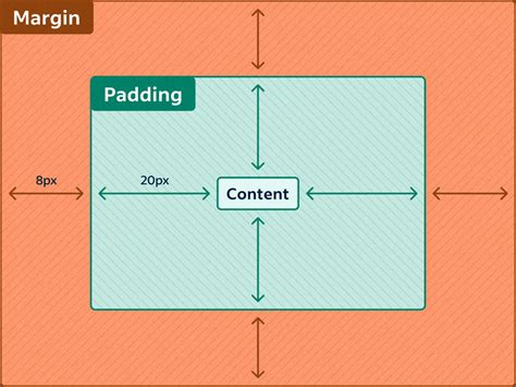 Image result for HTML Code Diagram