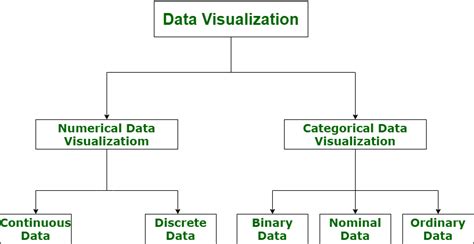 Image result for Data Visualization in Points and Lines