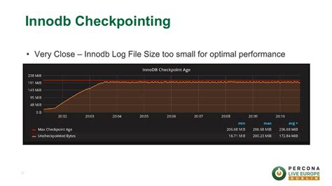 MySQL Performance Optimization に対する画像結果