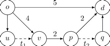 Image result for Example Our Graph