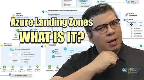 Image result for Azure Landing Zone