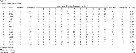 Tabular Method in Physical Education に対する画像結果