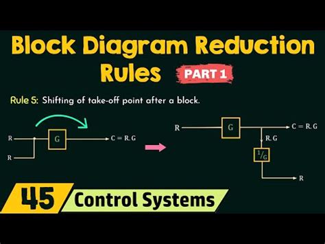 Block Diagram Reduction Rules に対する画像結果