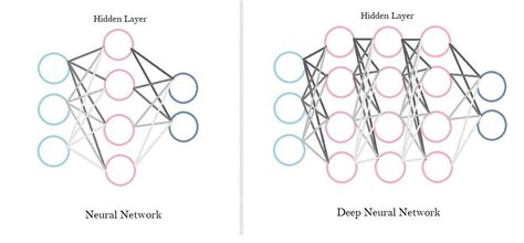 Deep Neural Network vs Neural Network に対する画像結果