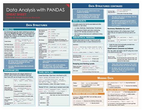 Image result for Python Data Analysis Cheat Sheet