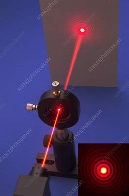 Circular Aperture Diffraction and Interference に対する画像結果