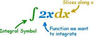 Image result for Definition of Integral