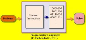 Résultat d’images pour Embedded C Programming Tutorial