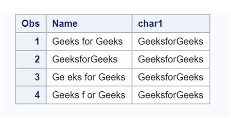 Image result for SAS Function