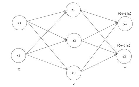 Define Neural Network in Machine Learning に対する画像結果