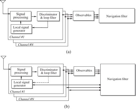 Vector Graphic Track Loop に対する画像結果