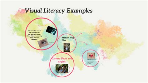 Toradh íomhá ar Visual Literacy Examples
