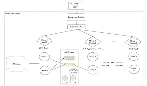 Toradh íomhá ar SQL Query Optimization Flowchart