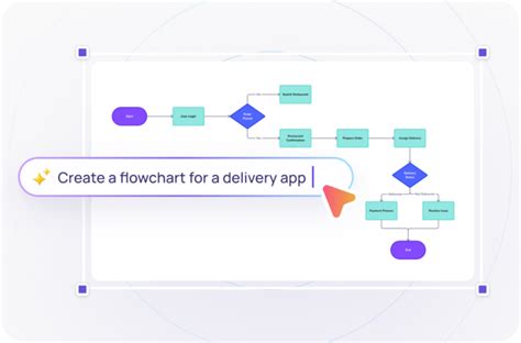 Image result for Graphviz Flowchart Creator