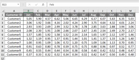 Afbeeldingsresultaten voor Complex Excel Formulas