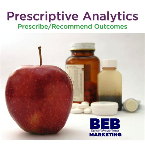 Prescriptive に対する画像結果