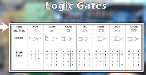 Image result for Random Number Generator with Logic Gates