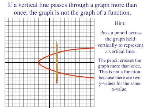 Image result for Algebraic Function Vertical Line Test