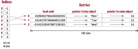 Image result for Compact Python