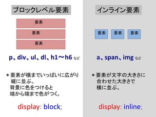 Block Display MATLAB に対する画像結果