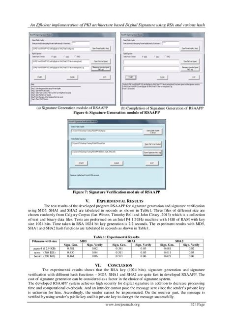 Image result for Hash Function Comparison PKI