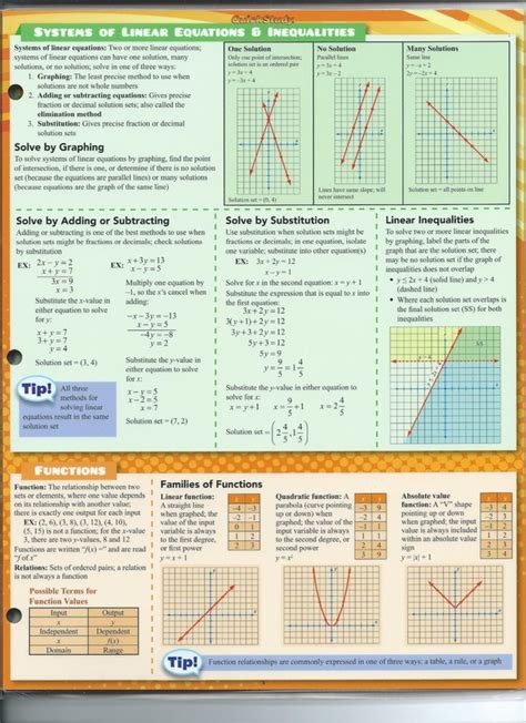 8th Grade Study Guide に対する画像結果