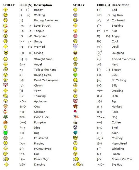 Image result for ASCII Smiley-Face Code