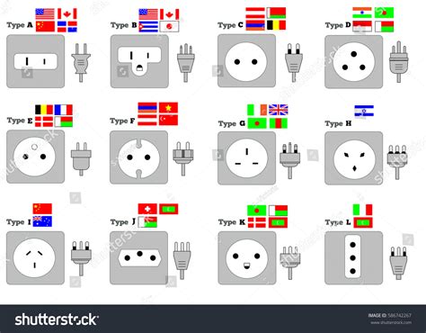 Toradh íomhá ar Computer Power Socket Types