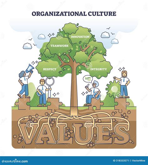 Culture Core Values に対する画像結果