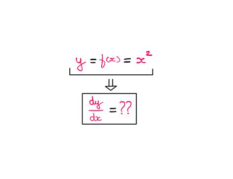 Differentiate Calculus に対する画像結果