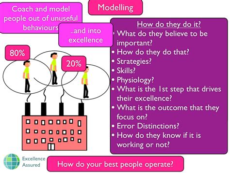 NLP Modellen ପାଇଁ ପ୍ରତିଛବି ଫଳାଫଳ