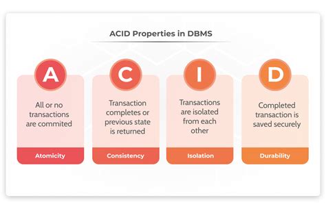 Image result for SQL Editions