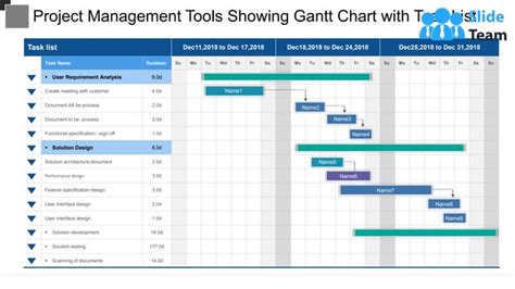Project Management Tools Showing Gantt Chart With Task List | PDF ...