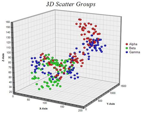 3D Scatter Chart Python に対する画像結果